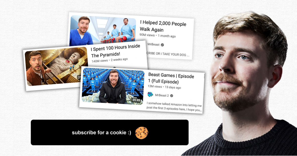 MrBeast’s YouTube Success: Marketing deep dive cover